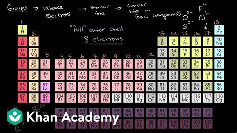 carbon valence electrons|Khan Academy.